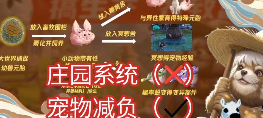 妄想山海宠物蜕变（用游戏化的方式解锁蜕变条件）  第1张