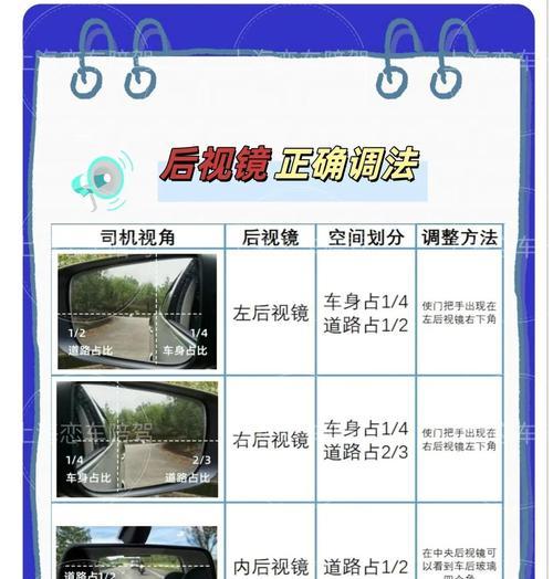 视距调整方法是什么？  第3张