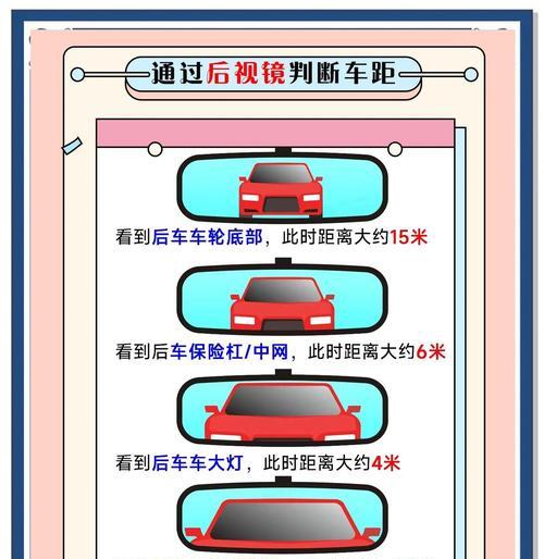 视距调整方法是什么？  第2张