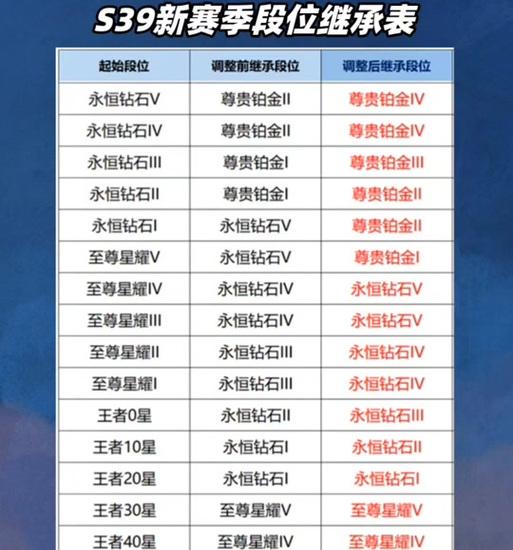 王者荣耀升级块的快速方法是什么？  第2张