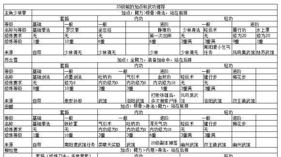 《烟雨江湖》新手指南（探索江湖）  第1张