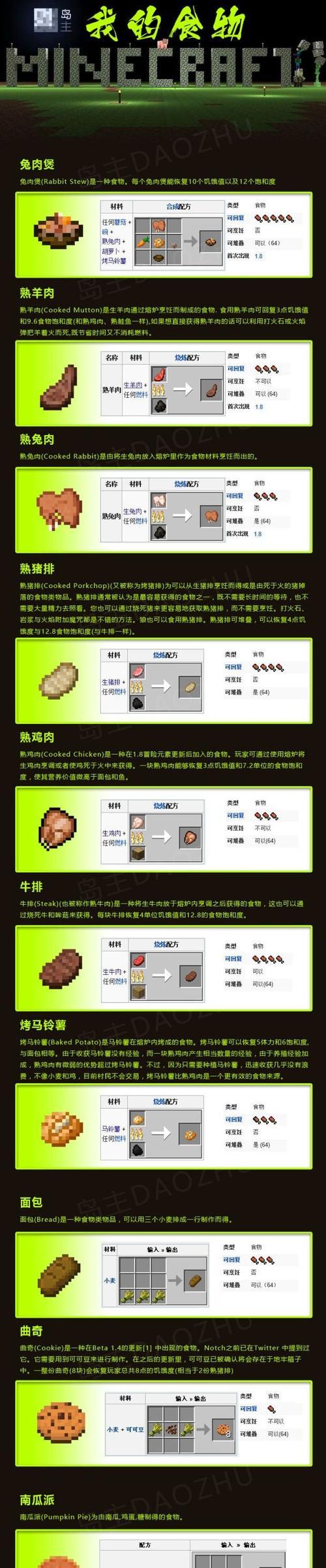 《我的世界》黑曜石合成表揭秘（探索黑曜石的合成方法）  第2张
