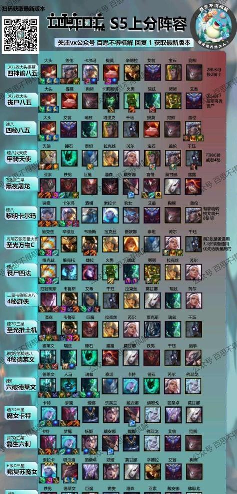 云顶之弈连胜技巧攻略（打造无敌阵容）  第2张