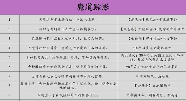 《觅长生》游戏中木灵藤神通效果介绍（探索神秘力量）  第3张