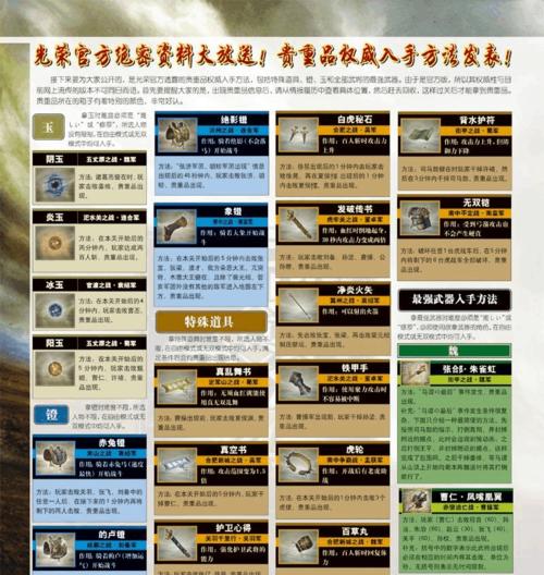 真三国无双装备选择指南？如何合理搭配装备？  第2张