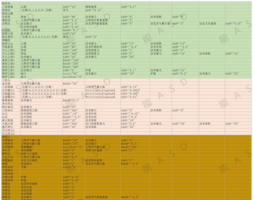 《了不起的修仙模拟器》游戏心境控制方法介绍（深入探索修仙世界）  第1张