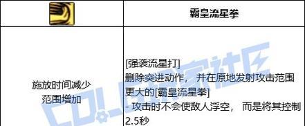 《DNF》游戏战法NB后流派分析（探究《DNF》游戏中战法NB后的流派变化及特点）  第1张