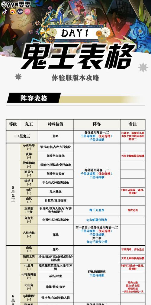 阴阳师中恶神组的玩法有哪些？  第3张