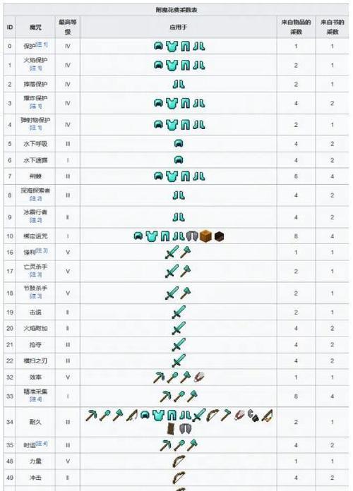 我的世界附魔指令使用技巧是什么？  第1张