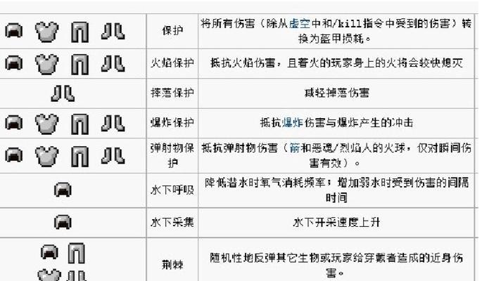 我的世界附魔指令使用技巧是什么？  第3张