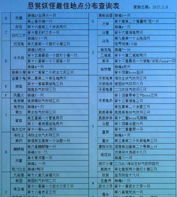阴阳师妖气封印的触发条件是什么？  第2张