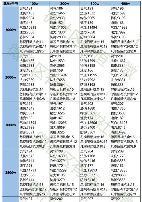 阴阳师妖气封印的触发条件是什么？  第3张