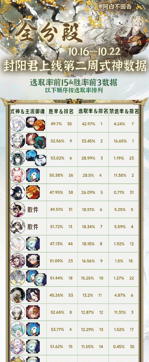阴阳师挂饼次数计算方法是什么？  第1张