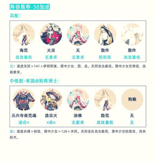 阴阳师挂饼次数计算方法是什么？  第3张