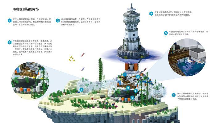 我的世界水源获取方法是什么？如何在游戏中找到水源？  第1张