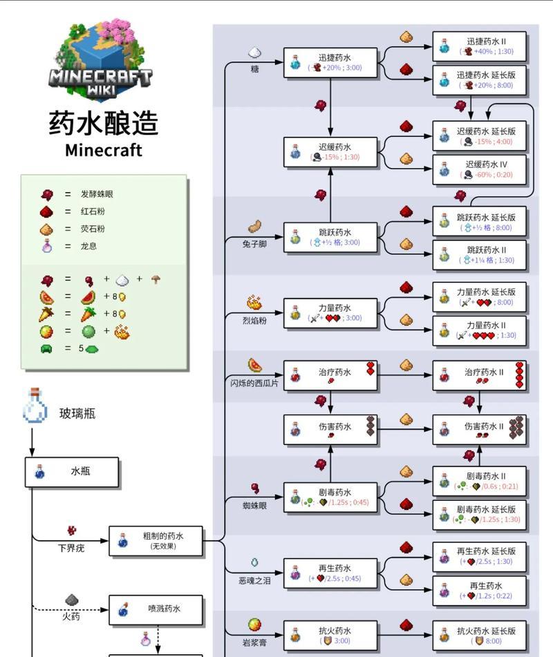 在《我的世界》中水桶的使用方法是什么？使用水桶有哪些技巧？  第1张