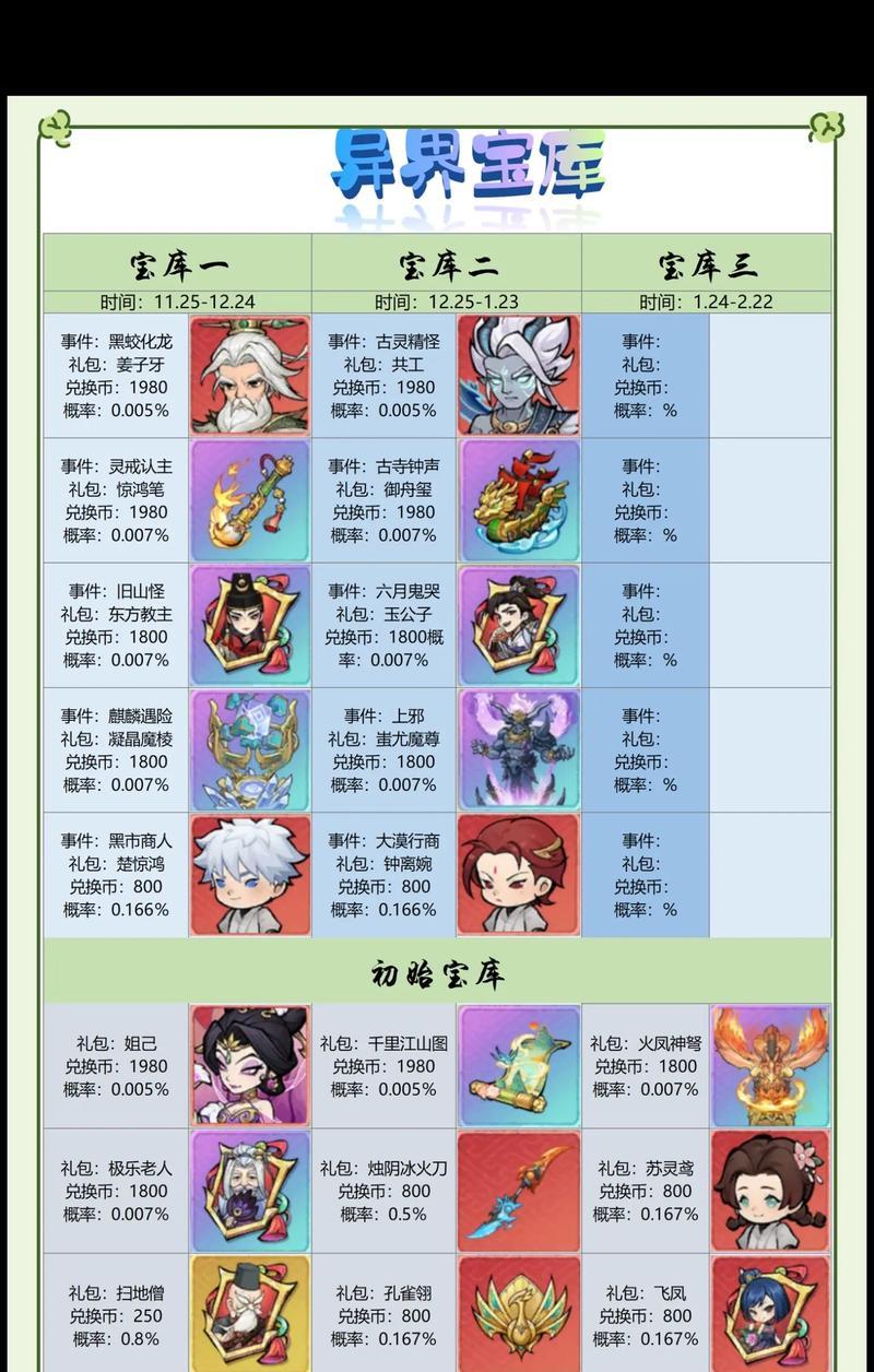 《大话西游》游戏中厉害的8大职业及其特点（探索游戏世界）  第2张