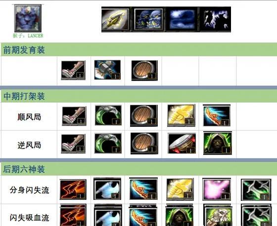 dota2剑神玩法技巧是什么？  第3张