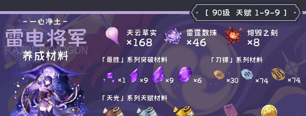 原神阿贝多满级突破材料一览（玩转原神）  第1张