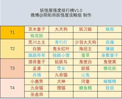 阴阳师妖怪屋蜃气楼BOSS攻略（掌握关键技巧）  第3张