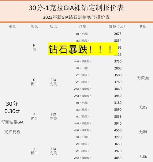 钻石获取最快方法是什么？如何高效获取部落冲突中的钻石？  第2张