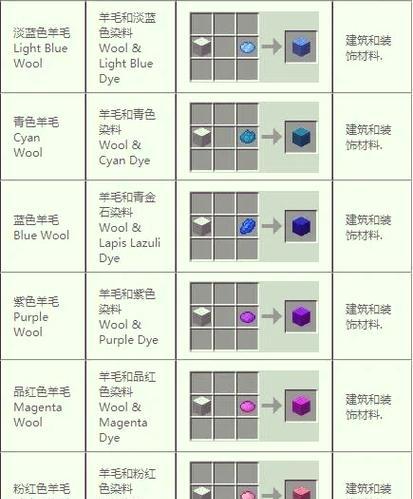 我的世界中布的制作方法是什么？需要哪些材料？  第2张