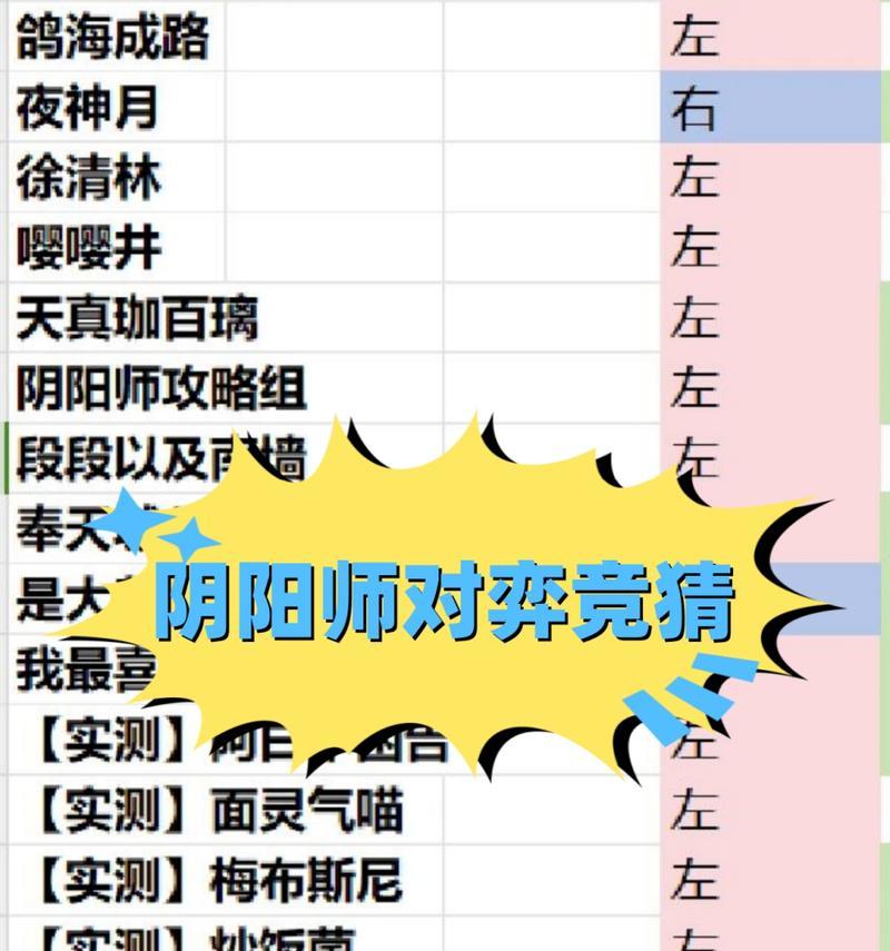 阴阳师6点竞猜策略？如何参与竞猜？  第2张