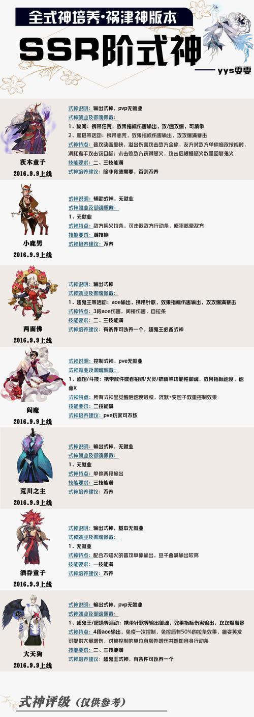 阴阳师锦鲤放送名单如何查询？有特定时间吗？  第2张