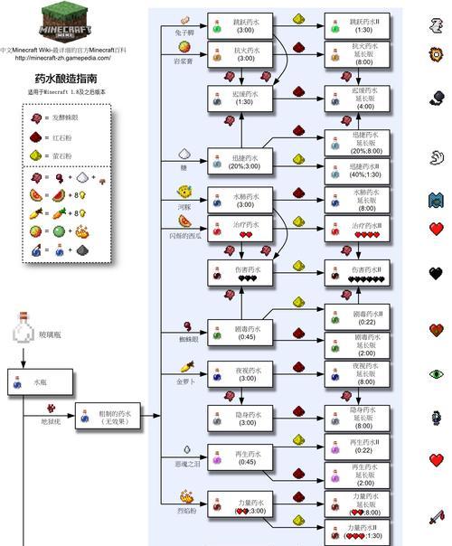 我的世界中脂肪提炼的方法是什么？  第2张