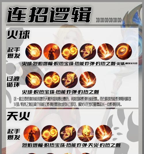 火卡在dota2中的玩法是什么？  第2张
