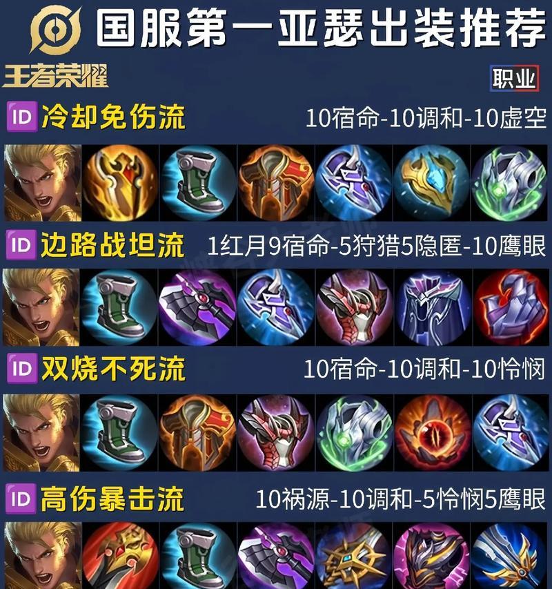 王者荣耀中克制亚瑟的英雄和技巧是什么？  第3张