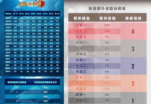 部落冲突亚军玩法有哪些技巧？  第3张