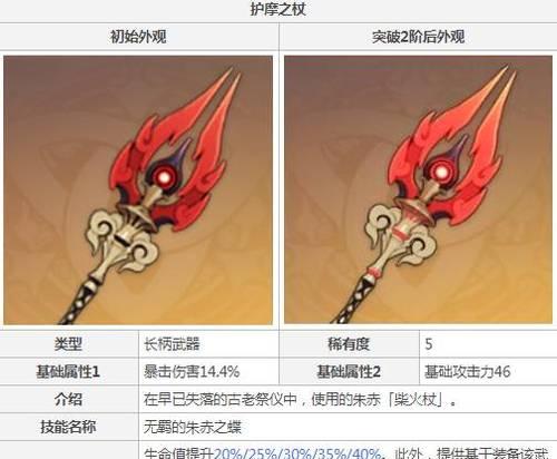 原神皇女（武器皇女圣遗物及武器搭配）  第1张