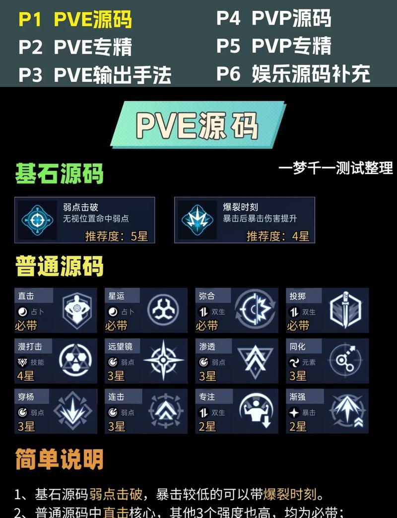 《我叫MT2》游戏中的落雁技能详解（掌握落雁技能）  第3张