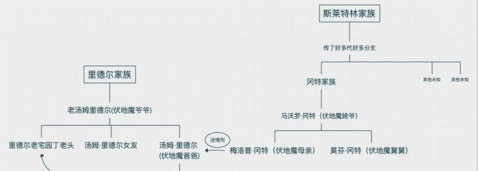 《哈利波特与火焰杯》游戏攻略教程（带你体验神奇的魔法学校）  第1张