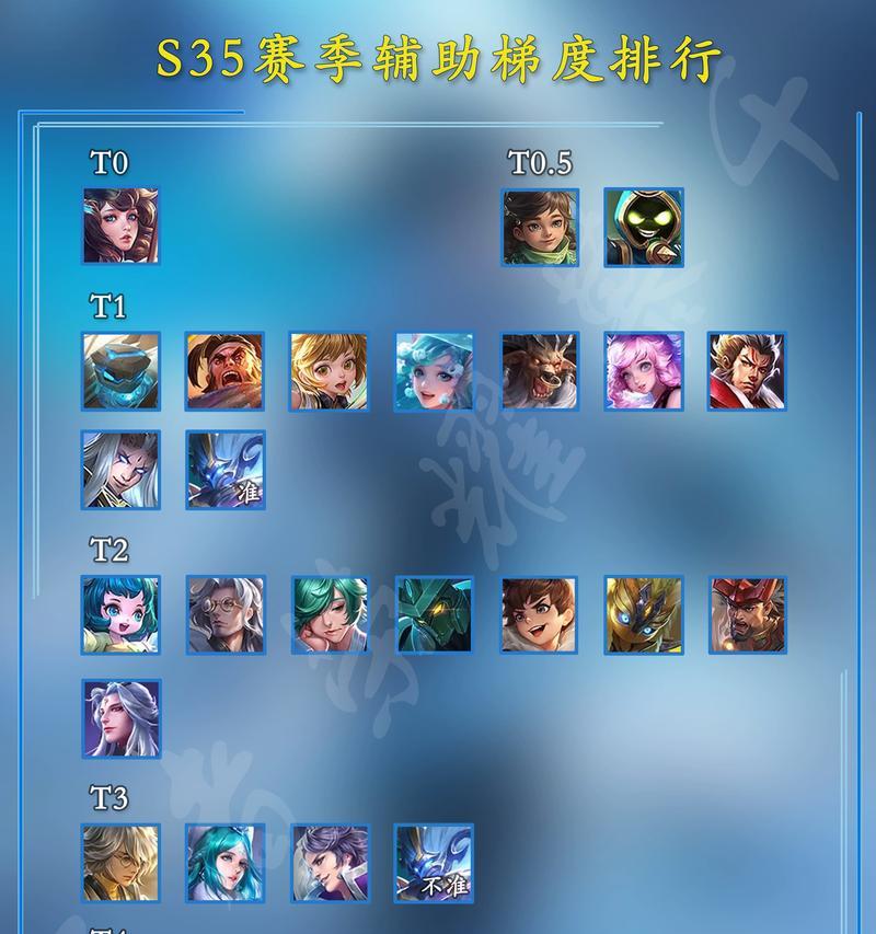 《英雄联盟》全面攻略（掌握游戏技巧）  第2张
