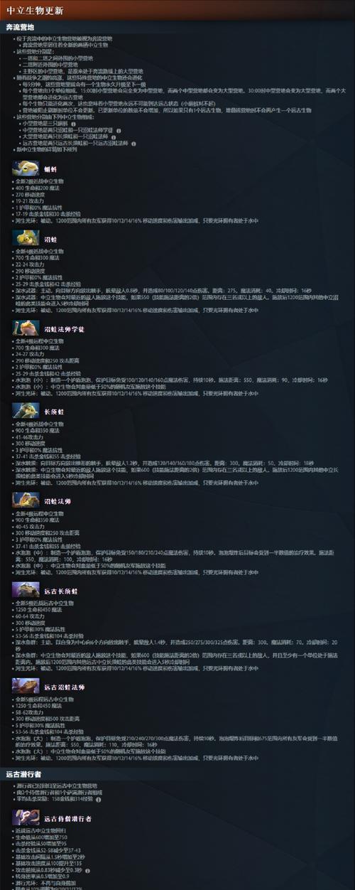 dota2饰品在steam购买方法是什么？购买后如何使用？  第3张
