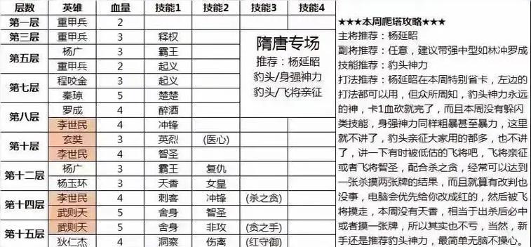 刀塔二炮台英雄的使用技巧有哪些？  第2张