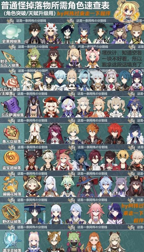 原神3.1版本新角色一览（探索新世界）  第1张