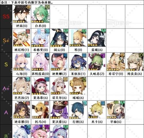 原神3.1版本新角色一览（探索新世界）  第2张