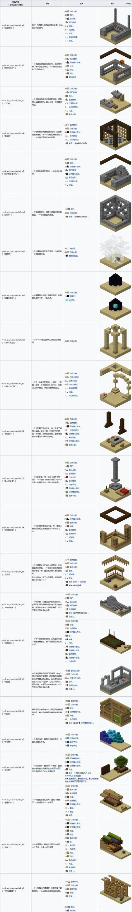 我的世界地名搭建有哪些技巧？如何创建独特的地名？  第1张