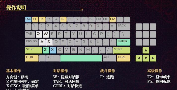 刺客信条（掌握游戏操作）  第2张