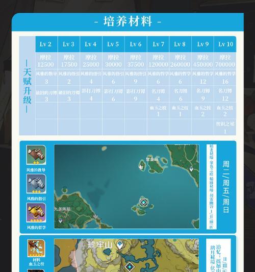 原神恒常机关攻略（解锁游戏隐藏关卡）  第2张