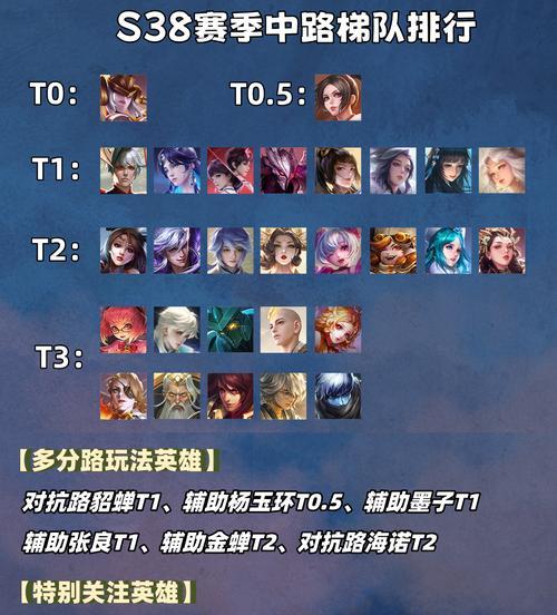 王者荣耀怎么阶段？各阶段特点是什么？  第3张