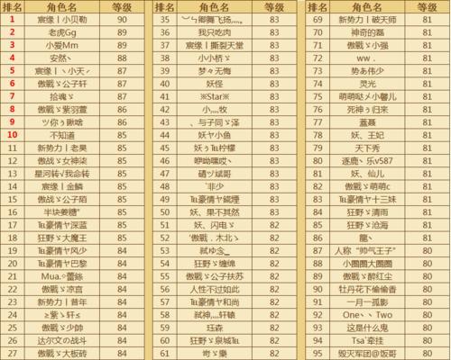 《全民无双》游戏武将三维属性解析（探索武将属性的奥秘）  第2张