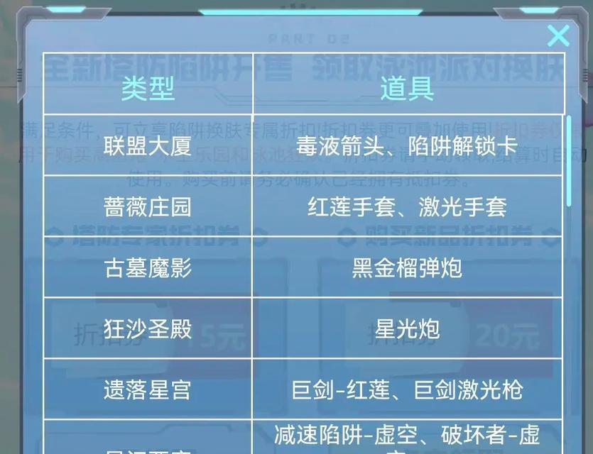 逆战塔防雷刀打怪技巧有哪些？如何提高雷刀的伤害？  第3张
