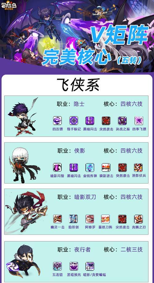冒险岛双弩精灵技能加点攻略（掌握最佳加点策略）  第2张