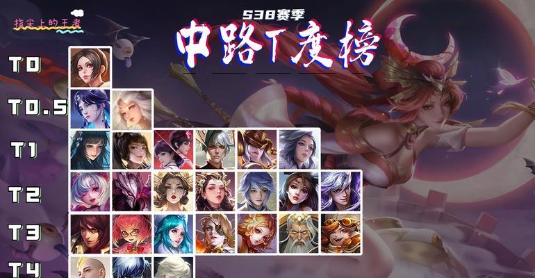 王者荣耀击败龙王的技巧有哪些？龙王的弱点是什么？  第2张