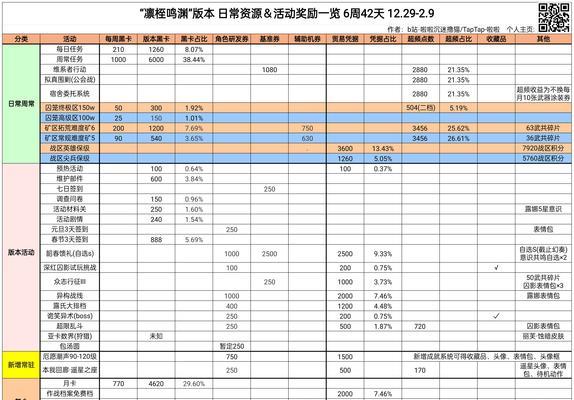 《战双帕弥什》拜师与收徒攻略一览（探索战双世界）  第3张