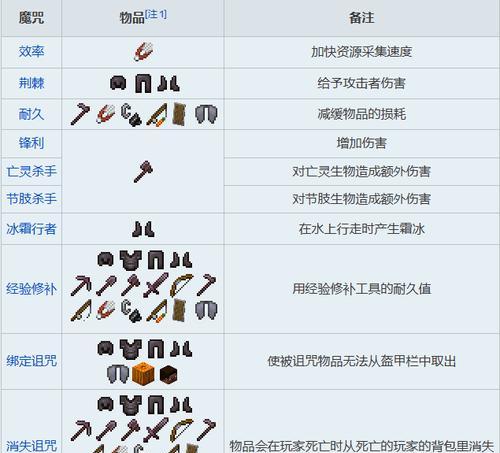 附魔书在手机版我的世界中如何制作？  第3张